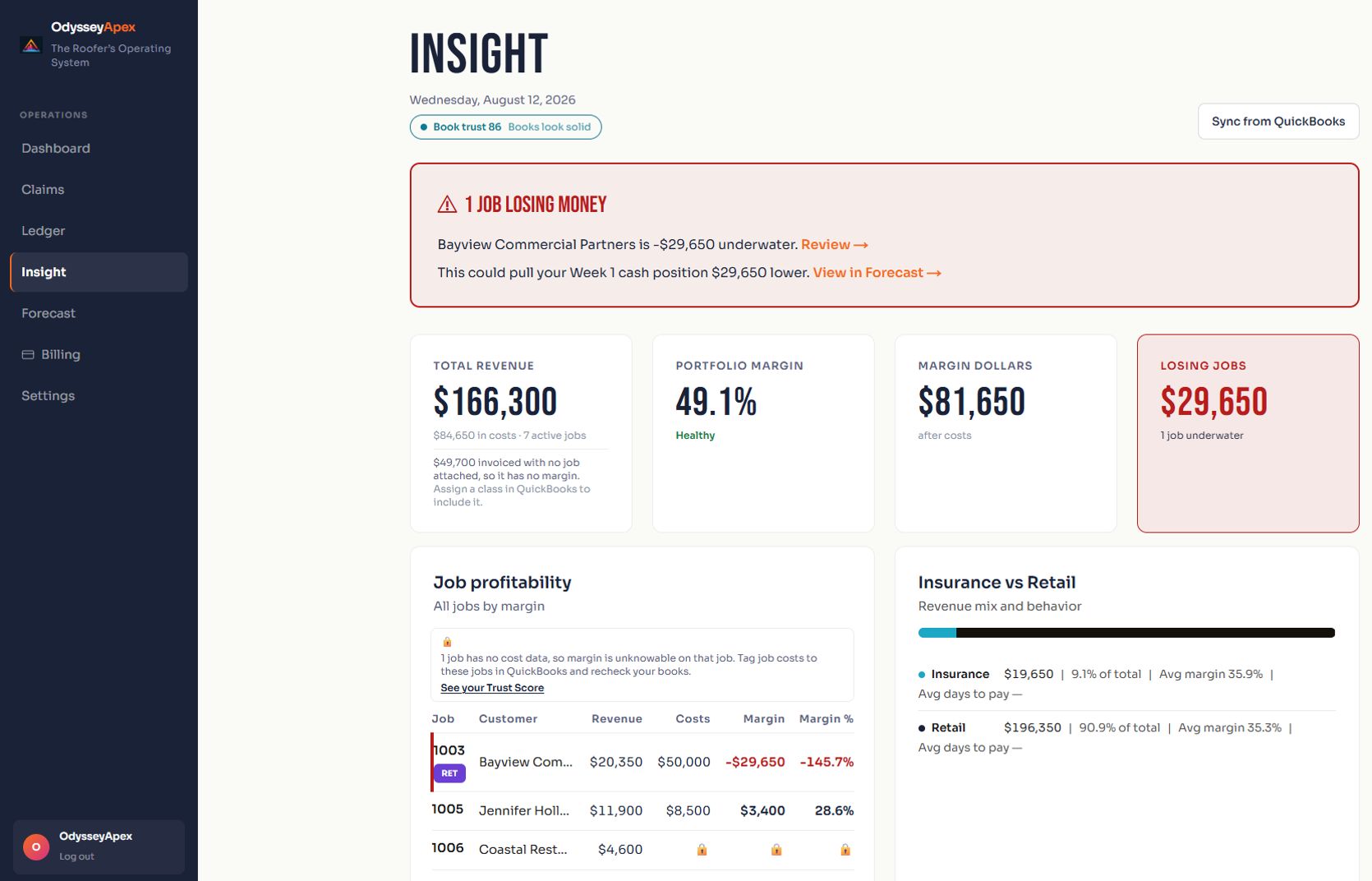Actual Odyssey Apex Insight screen showing Bayview's negative margin